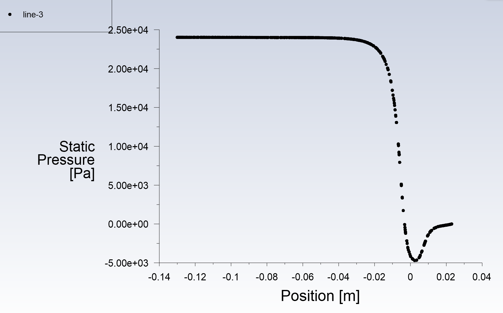 Fluent中如何输出某条线上的参数变化